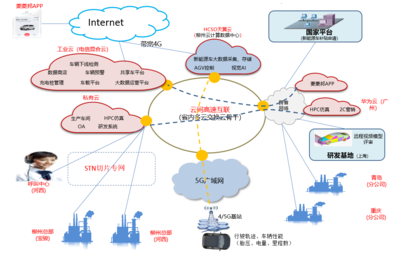柳州電信與華為聯(lián)手構(gòu)建高質(zhì)量云網(wǎng)融合新基建，賦能汽車制造業(yè)智慧轉(zhuǎn)型