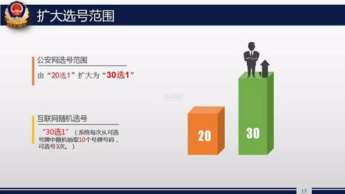 川B車主福音 明日起，個性化車牌888等你選！